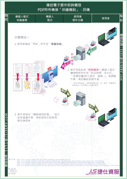 RPA 應 用