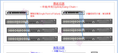 導入企業級產品維持網路穩定